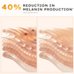 Hyphen 18% Brightening + 20% Collagen Double Serum