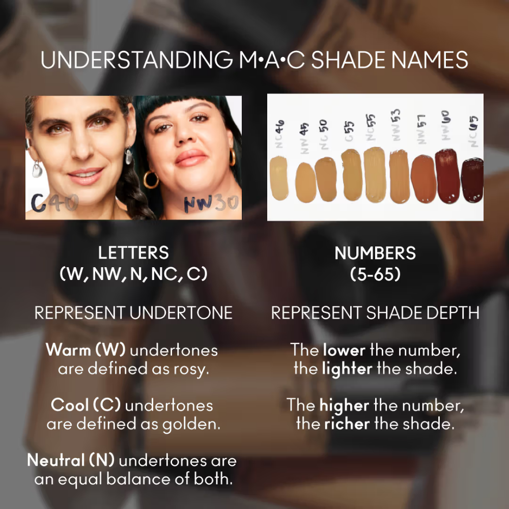 M.A.C Studio Fix Fluid SPF 15 Soft Matte Foundation
