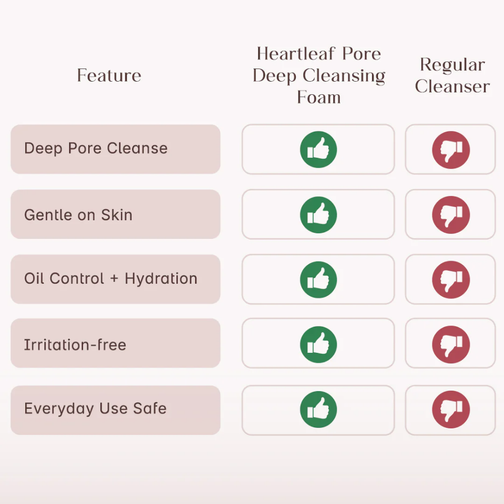 SEOULSKIN Heartleaf Pore Deep Cleansing Foam(heartleaf + BHA)