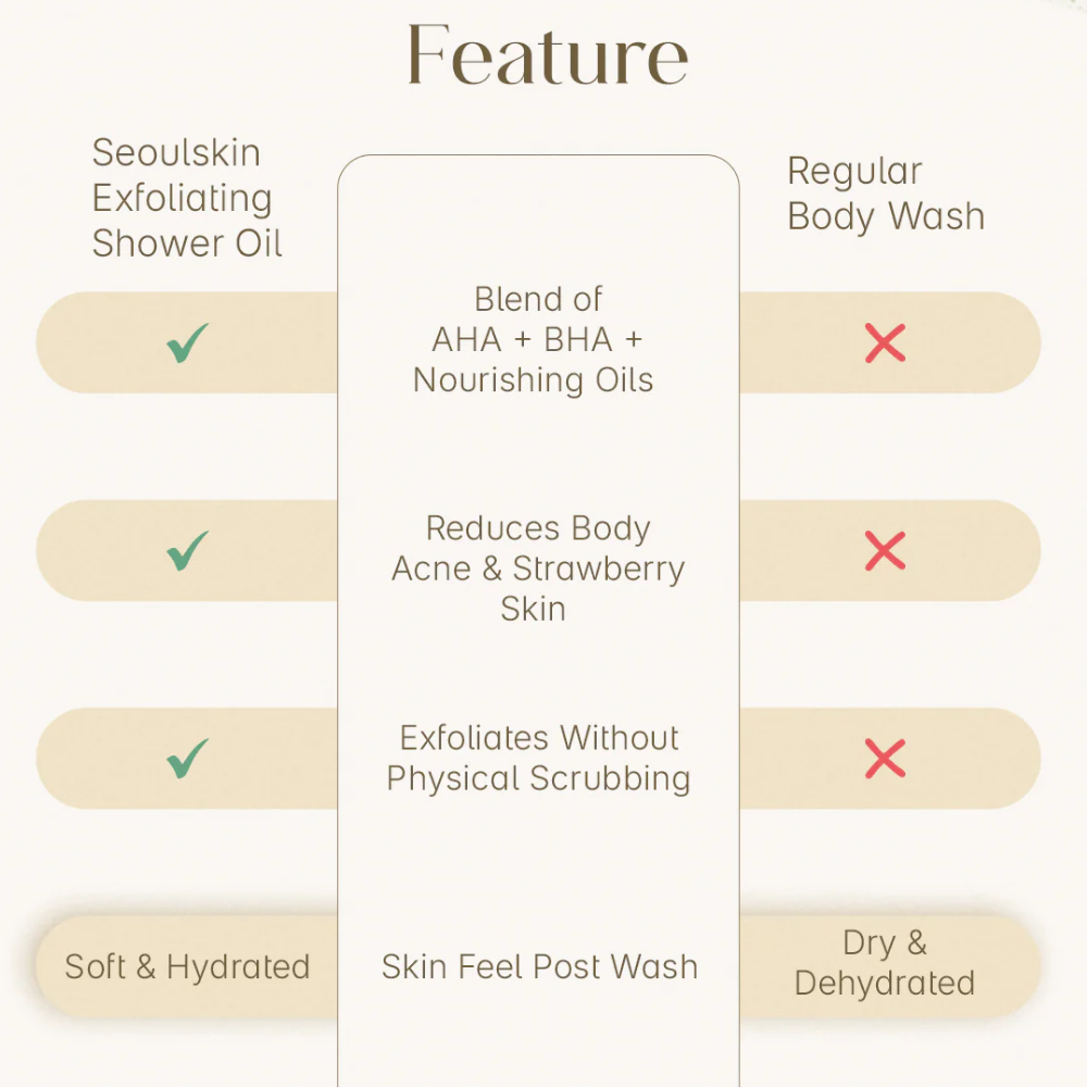 Seoulskin Exfoliating Shower Oil