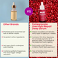 Plix Pomegranate Overnight Repair Dewy Serum for Ageless Glow With Ceramides Reduce Fine Lines