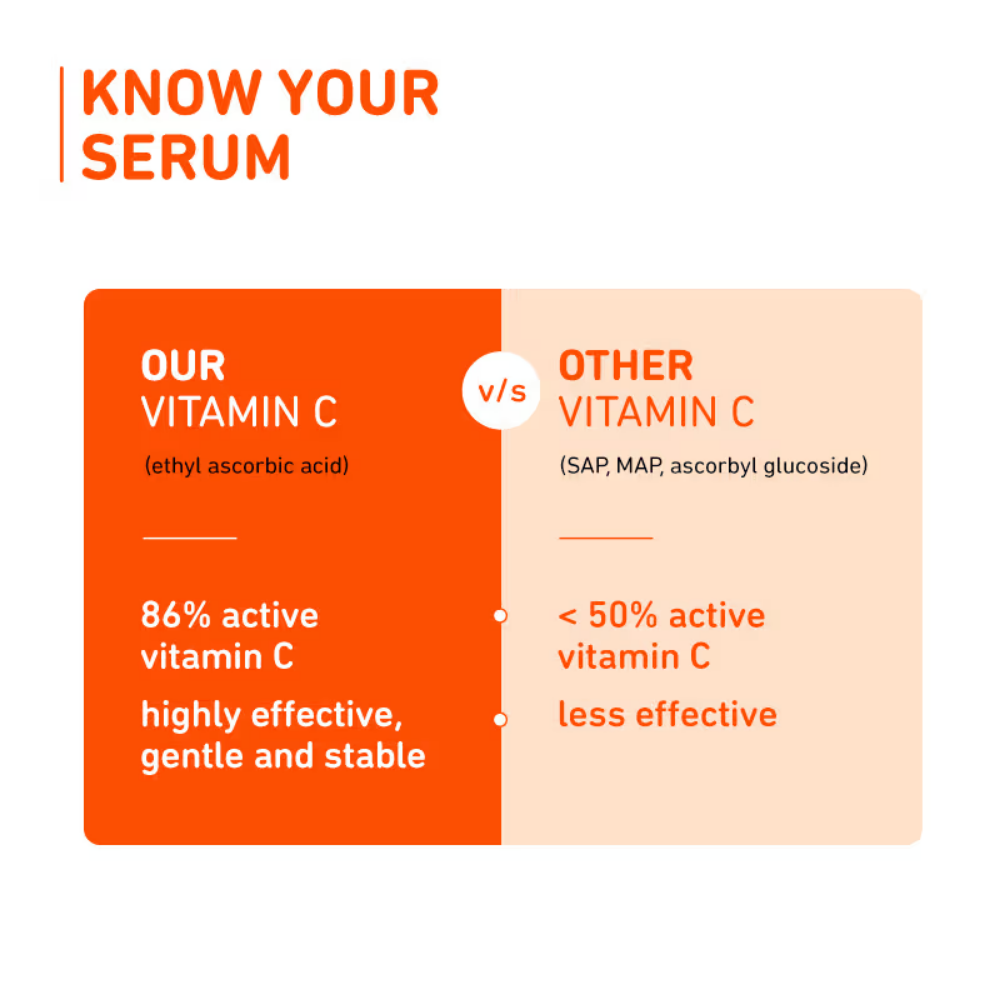 Plum Mandarin & 15% Vitamin C Glow Face Serum Dermat Tested To Fight Dark Spots & Dull Skin