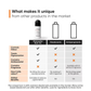Minimalist Nonapeptide + AHA 06% Underarm Roll On For Odour-Free & Even Skin Tone