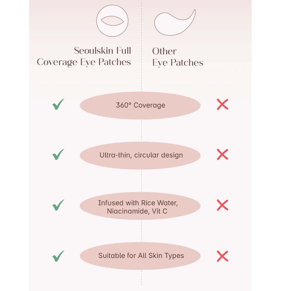Seoulskin Full Coverage Eye Patches