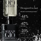 Giorgio Armani Acqua di Gio Parfum for Him - A Fresh and Relaxed Men's Fragrance