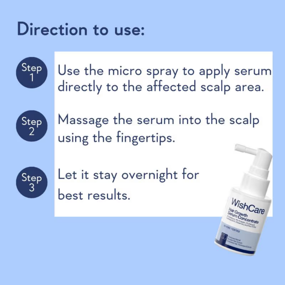 WishCare Hair Growth Serum Concentrate with Redensyl & Rosemary-In-Vivo Tested-Controls Hairfall