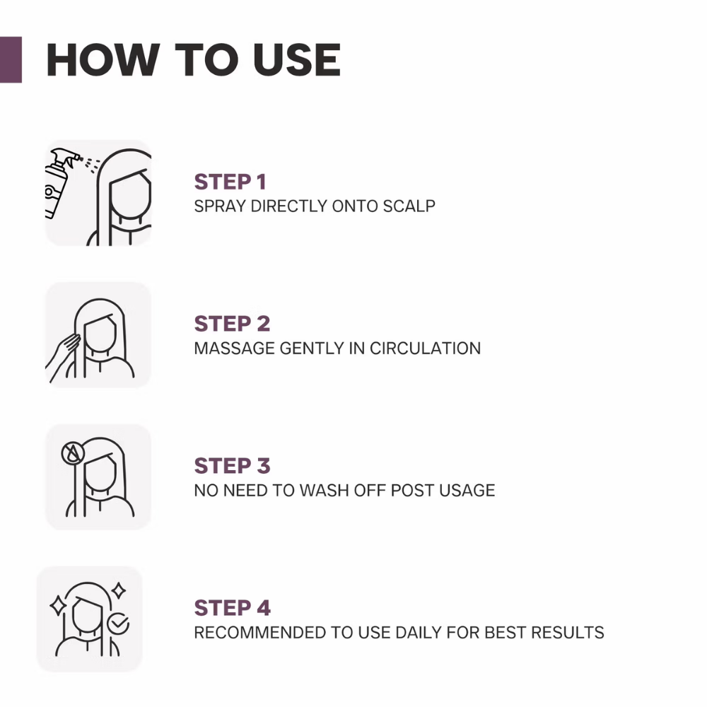 Dermatouch Actives 2% Rosemary Spray For Hair Growth