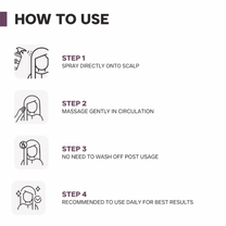 Dermatouch Actives 2% Rosemary Spray For Hair Growth