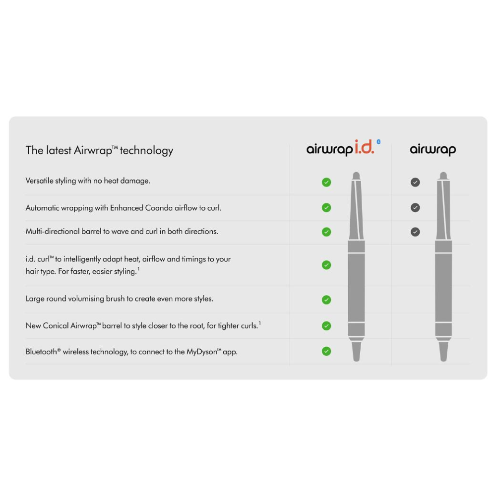 Dyson Airwrap i.d. Multi-Styler and Dryer (Jasper Plum)