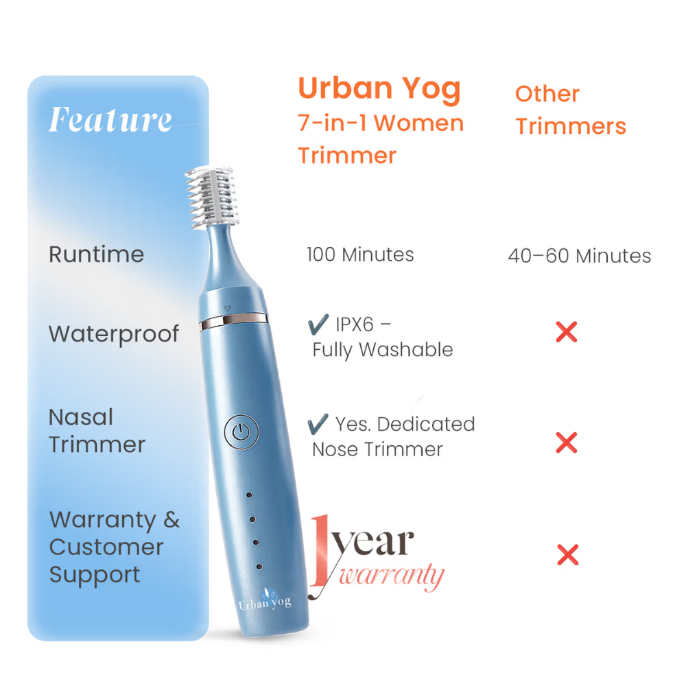 UrbanYog 7-In-1 Women Multipurpose Body, Face & Bikini Trimmer