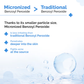 The Derma Co 2.5% Benzoyl Peroxide Gel Face Wash with Ceramides For Acne,Inflammation & Oily Skin