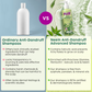 Plix Neem Anti-Dandruff Advanced Shampoo