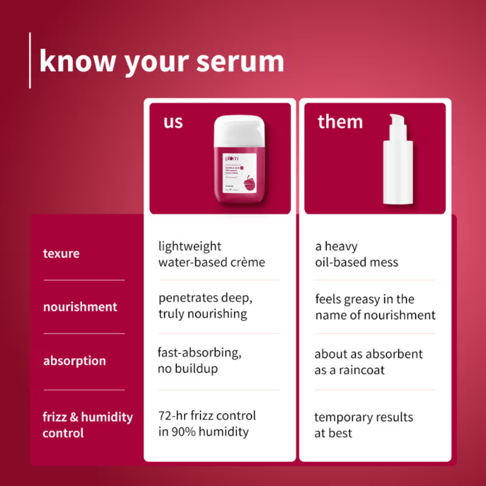 Plum 0.3% Glycolic Acid & Cherry Blossom Frizz Control Hair Serum Creme