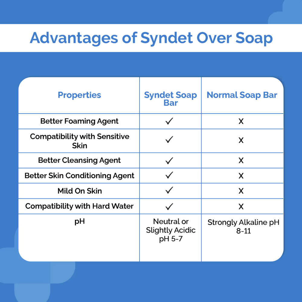 The Derma Co Kojic Acid Syndet Soap with Glutathione for Pigmentation (Pack of 2)