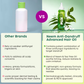 Plix Neem Anti-Dandruff Advanced Hair Oil