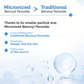 The Derma Co 2.5% Benzoyl Peroxide Gel Face Wash