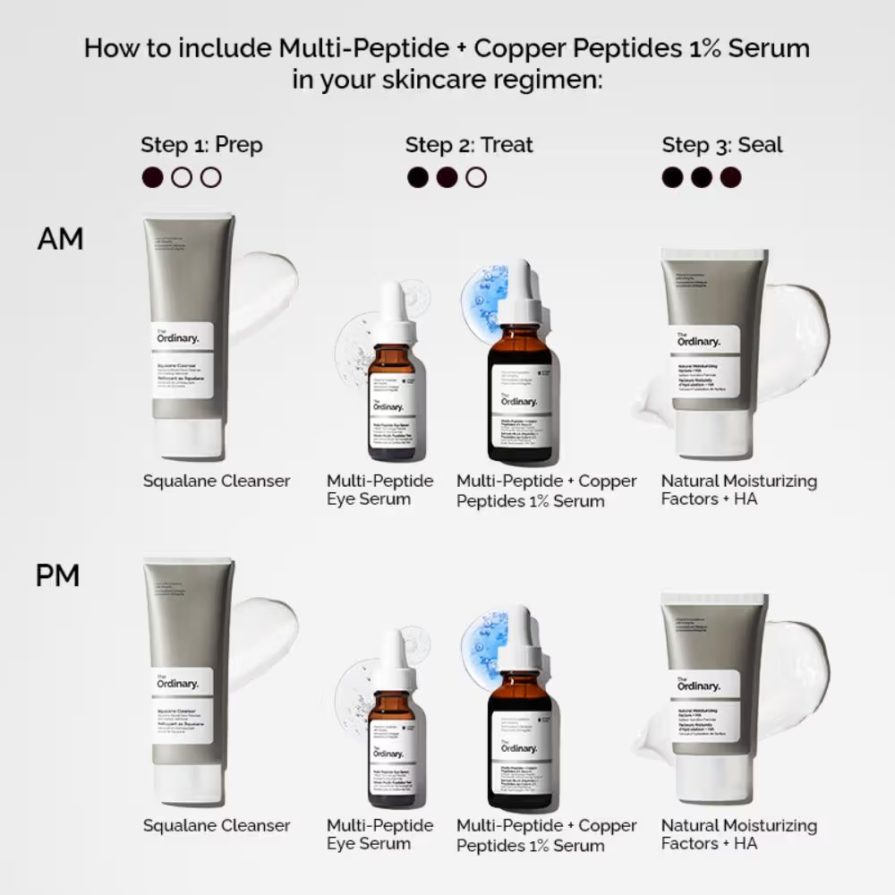 The Ordinary Multi-Peptide + Copper Peptides 1% Serum