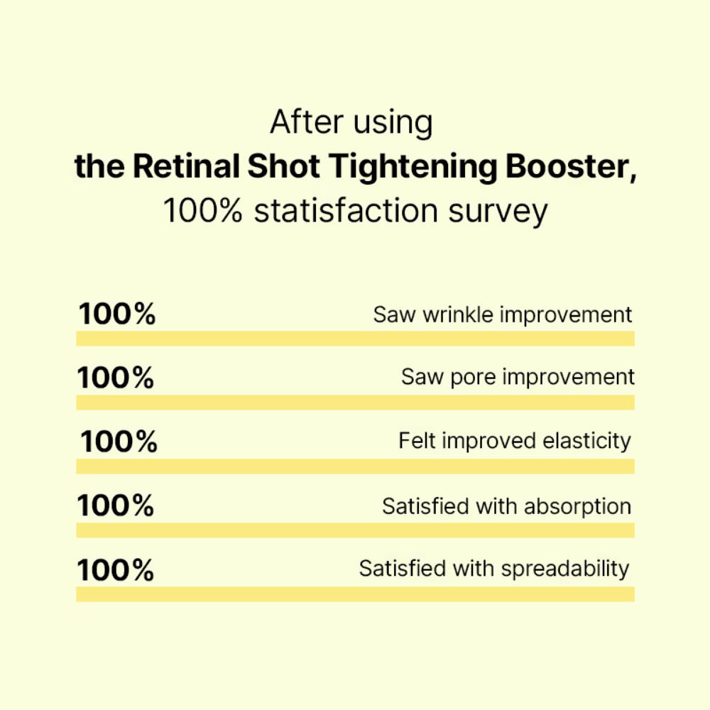 Celimax The Vita-A Retinal Shot Tightening Booster, For Anti-Aging, Dark Spots & Wrinkles
