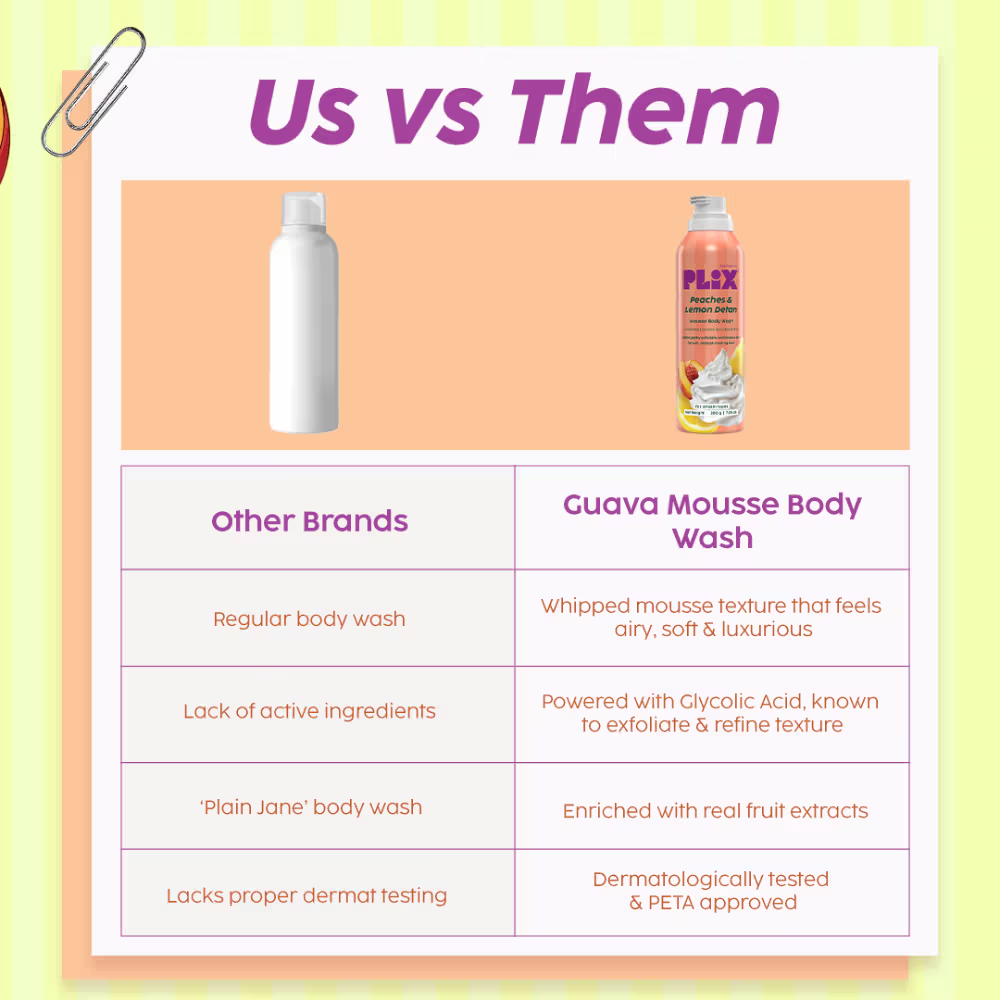 Plix Peaches & Lemon De-Tan Mousse Body Wash