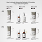 The Ordinary Granactive Retinoid 2% Emulsion