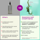 Plix Rosemary Hair Growth Advanced Hair Spray
