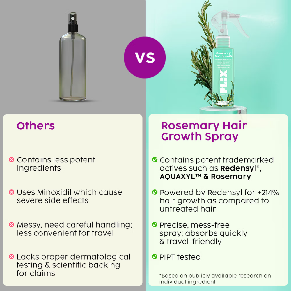 Plix Rosemary Hair Growth Advanced Hair Spray