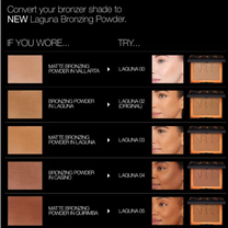 NARS Laguna Bronzing Powder
