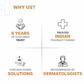 Dermatouch Kojic Acid 2% Serum