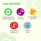 PLIX 2% Niacinamide Jamun Moisturizer to Reduce Pimples for Oily & Acne Prone Skin, With Witch Hazel