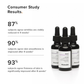Minimalist Retinol 0.3% Face Serum