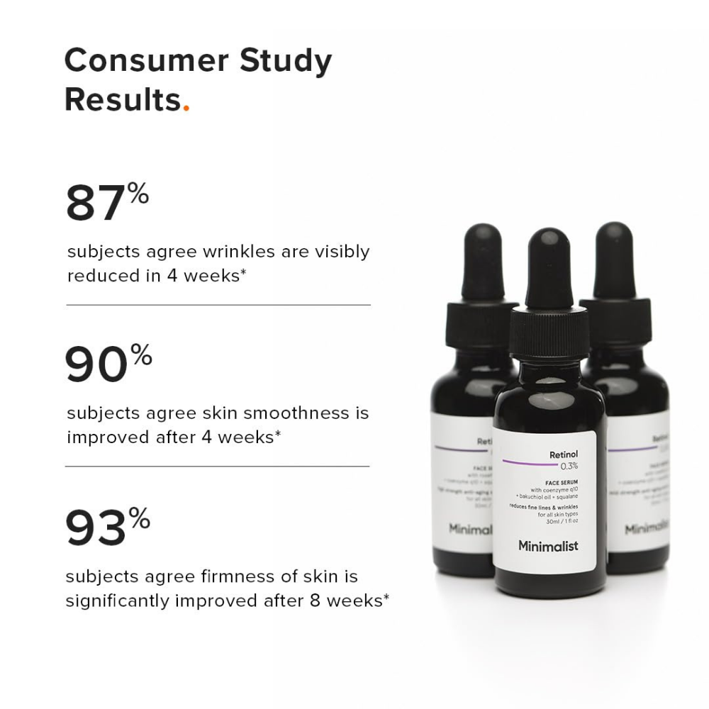 Minimalist Retinol 0.3% Face Serum