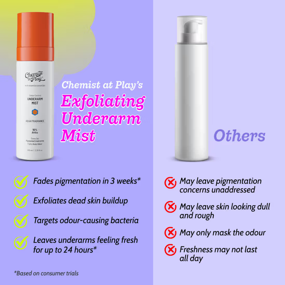 Chemist At Play Exfoliating Underarm Spray Mist With 10% AHAs + 2% Niacinamide Fades Pigmentation