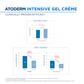 Bioderma Atoderm Intensive Gel Creme Moisturizer - Lightweight & Non Greasy - Dry Skin