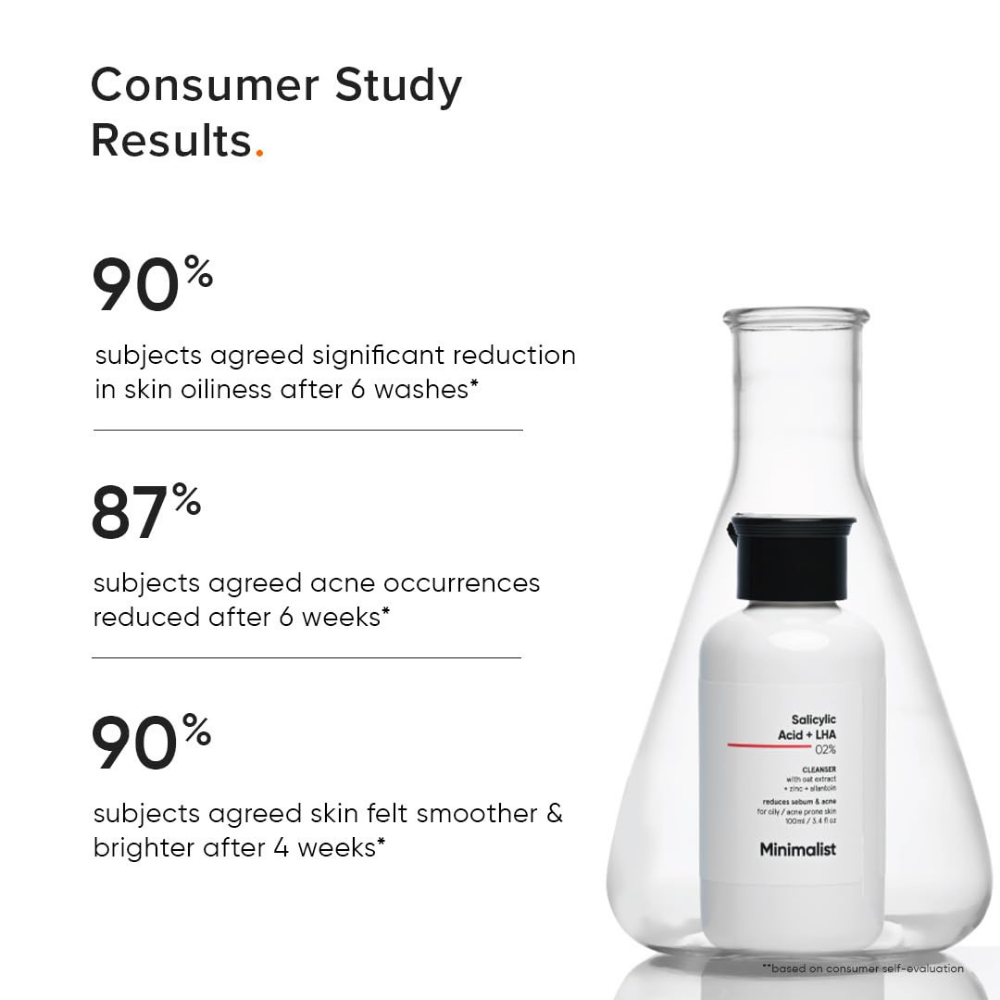 Minimalist 2% Salicylic Acid + LHA Face Cleanser With Zinc For Reducing Sebum & Acne