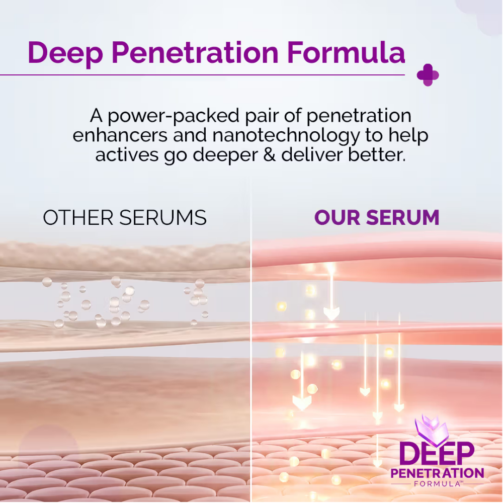 The Derma Co 10% Niacinamide Face Serum For Acne Marks