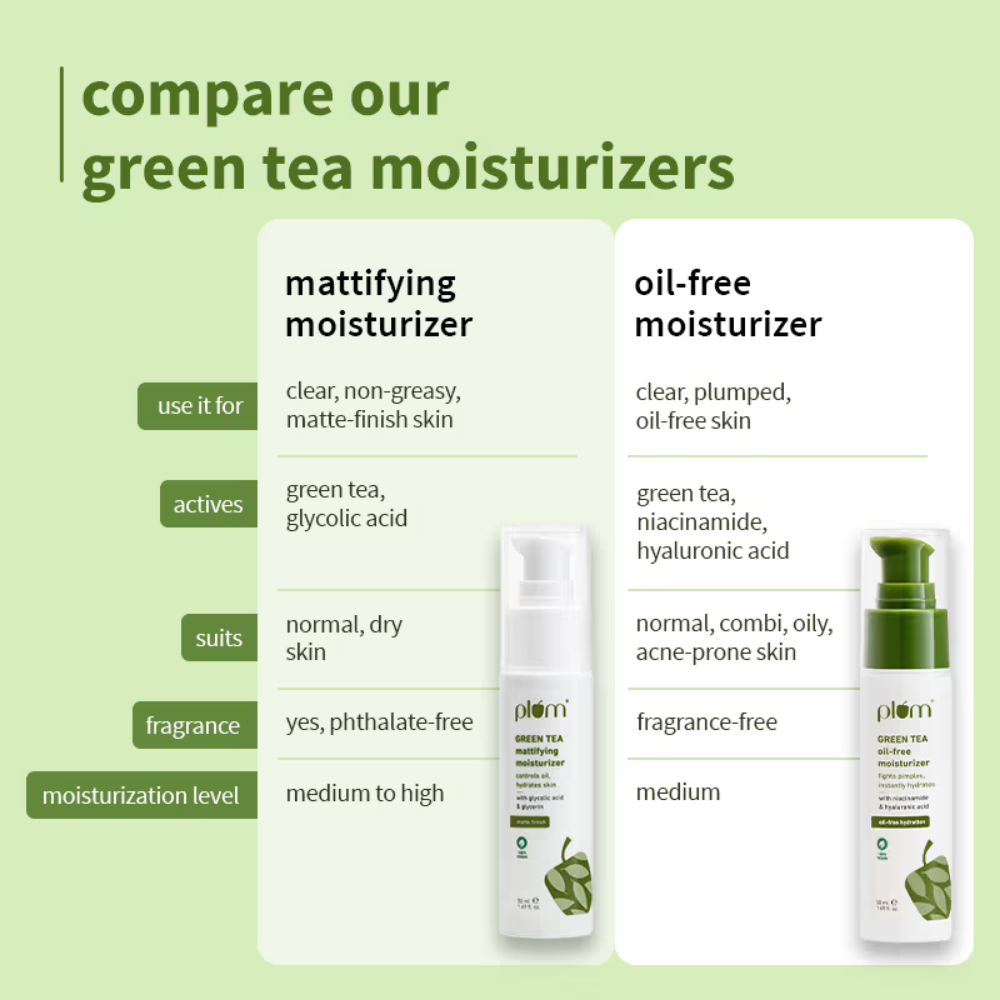 Plum Green Tea Oil-Free Moisturizer With Niacinamide For Oily, Acne Prone Skin