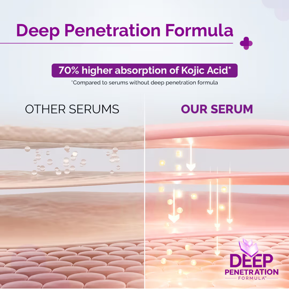 The Derma Co 2% Kojic Acid Face Serum for Dark spots reduction, Pigmentation & Blemishes