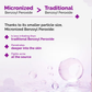 The Derma Co 2.5% Benzoyl Peroxide Spot Corrector
