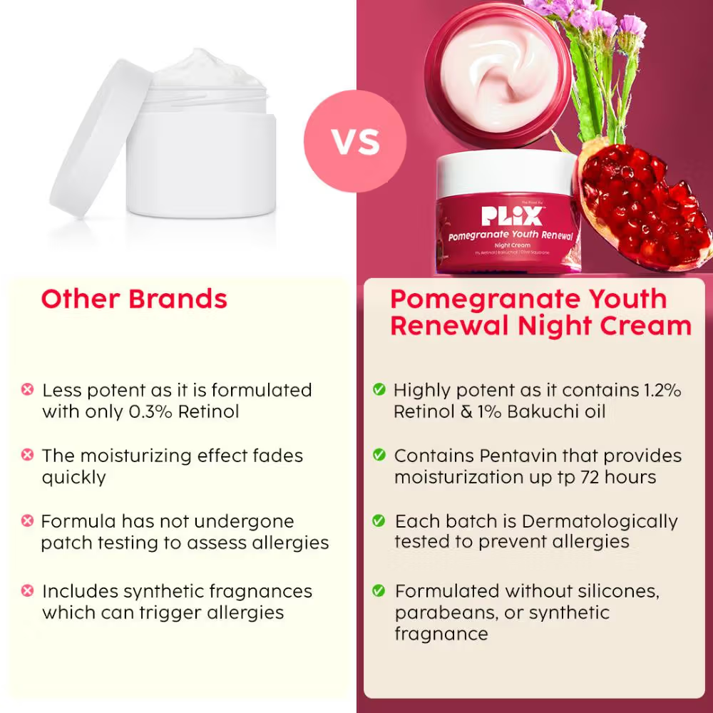 Plix 1.20% Retinol & 1% Bakuchi Oil Pomegranate Anti Ageing Night Cream, Reduce Fine Line & Wrinkles