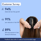 WishCare Hair Growth Serum Concentrate with Redensyl & Rosemary-In-Vivo Tested-Controls Hairfall